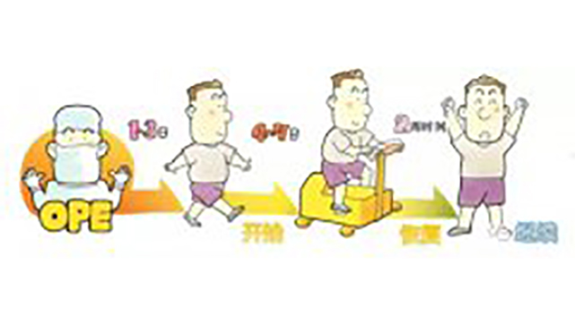 和心臟搭橋手術(shù)后說拜拜之——運(yùn)動(dòng)實(shí)踐篇（三期）