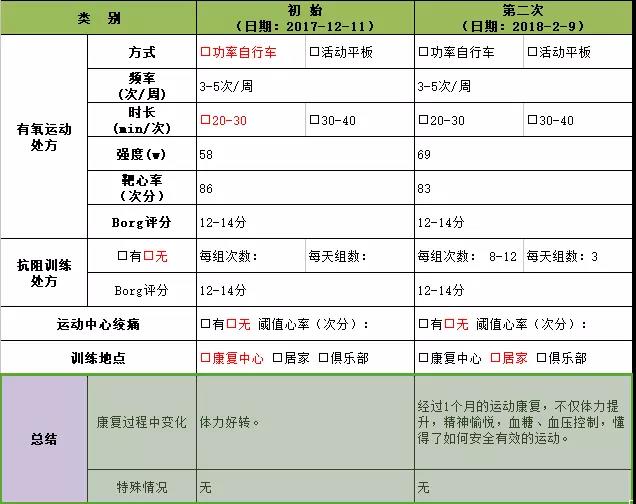 運動評估數(shù)據(jù)對比表